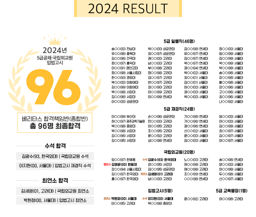 2024 հݻ Ʈ