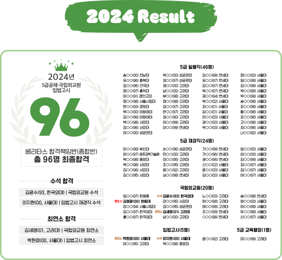 2024 հݻ Ʈ
