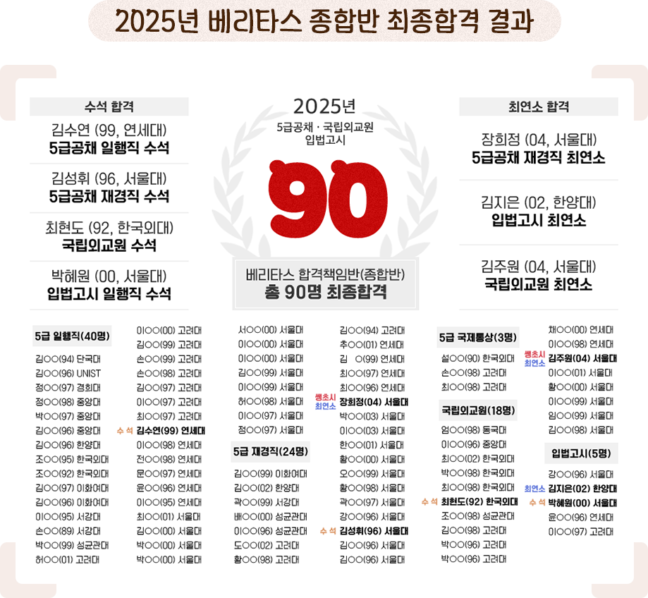 2025�� ����Ÿ�� ���չ� �����հ� ���